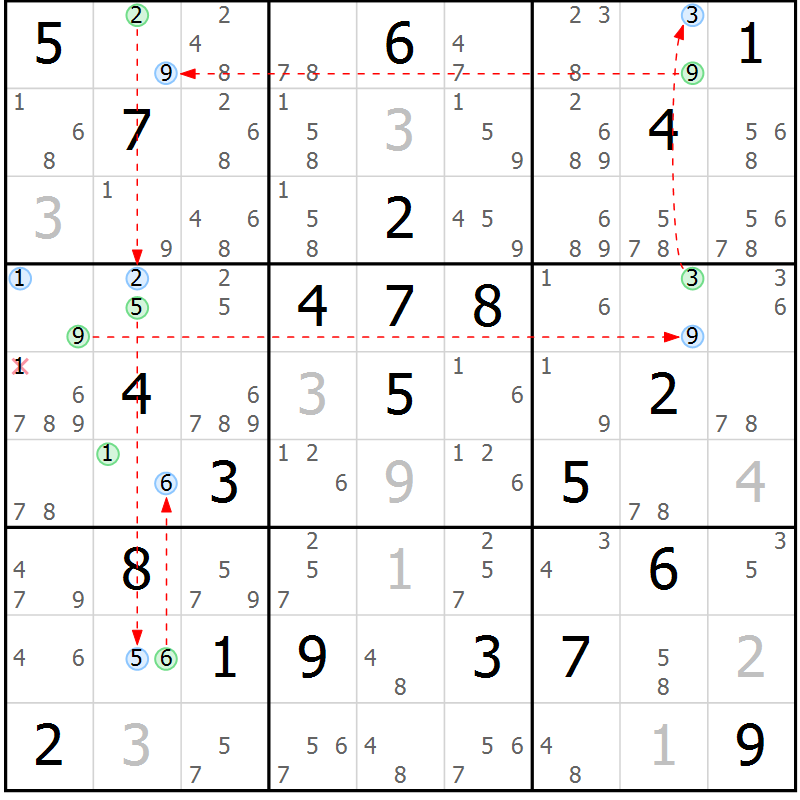 Position des candidats pour la solution de la Gr 28 page 31 du magazine de sudoku Suprême n° 024