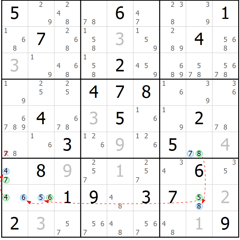 Position des candidats pour la solution de la Gr 28 page 31 du magazine de sudoku Suprême n° 024