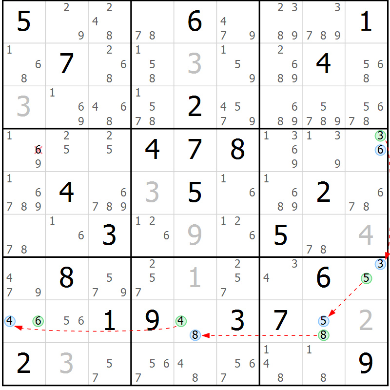 Position des candidats pour la solution de la Gr 28 page 31 du magazine de sudoku Suprême n° 024