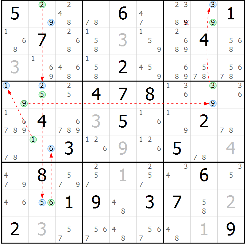 Position des candidats pour la solution de la Gr 28 page 31 du magazine de sudoku Suprême n° 024