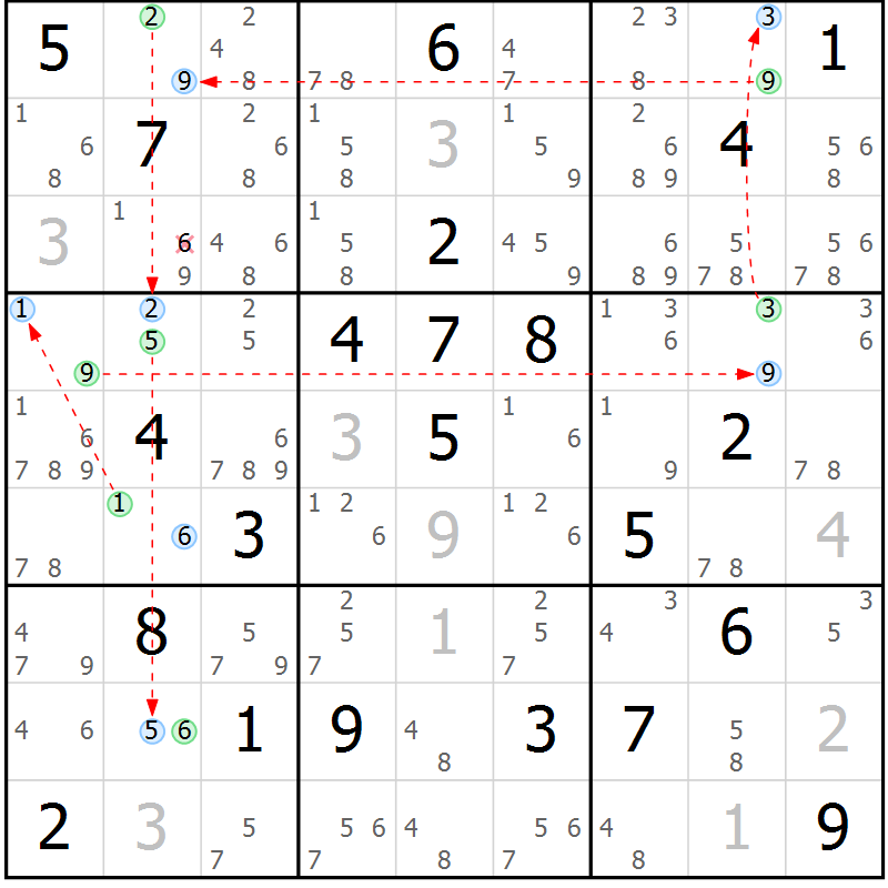 Position des candidats pour la solution de la Gr 28 page 31 du magazine de sudoku Suprême n° 024