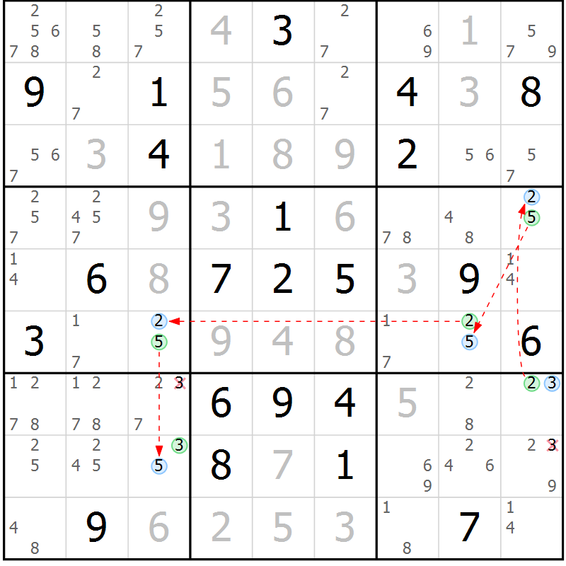 Position des candidats pour la solution de la Gr 29 page 32 du magazine de sudoku Suprême n° 024