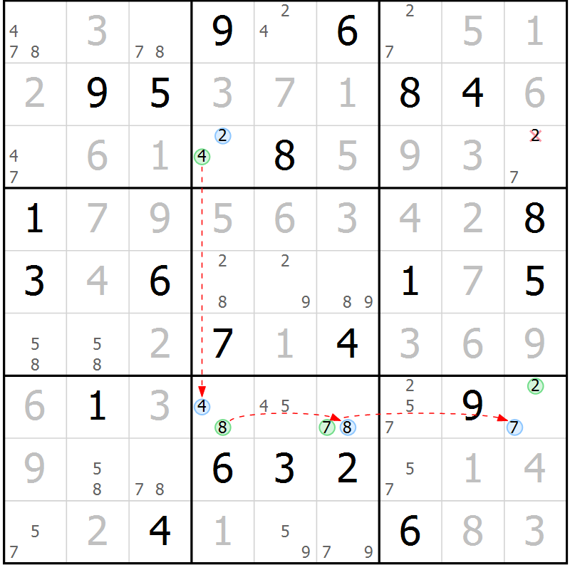 Position des candidats pour la solution de la Gr 30 page 33 du magazine de sudoku Suprême n° 024
