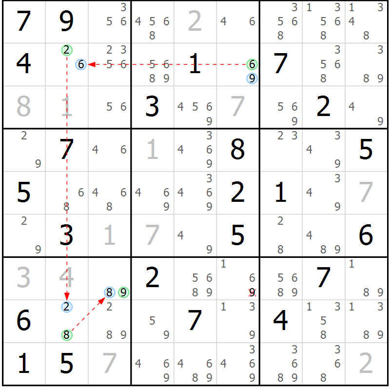 Position des candidats pour la solution de la Gr 32 page 35 du magazine de sudoku Suprême n° 024