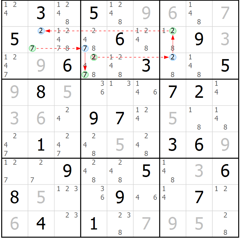 Position des candidats pour la solution de la Gr 33 page 36 du magazine de sudoku Suprême n° 024