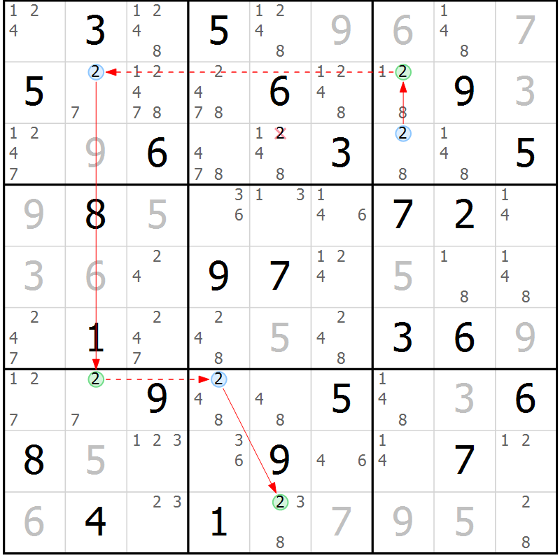 Position des candidats pour la solution de la Gr 33 page 36 du magazine de sudoku Suprême n° 024