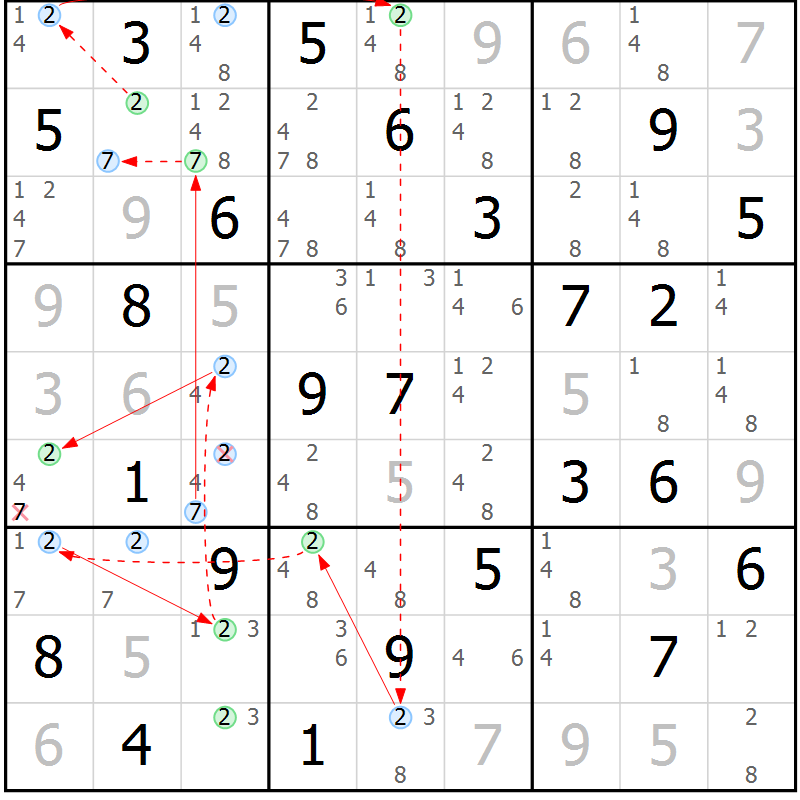 Position des candidats pour la solution de la Gr 33 page 36 du magazine de sudoku Suprême n° 024