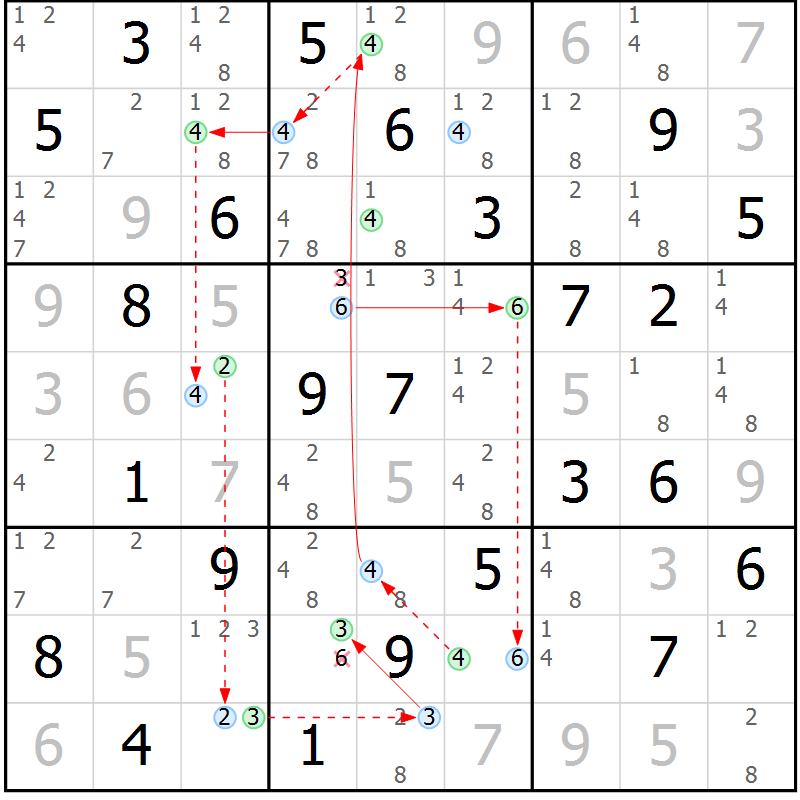 Position des candidats pour la solution de la Gr 33 page 36 du magazine de sudoku Suprême n° 024