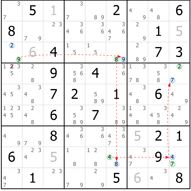 Position des candidats pour la solution de la Gr 34 page 37 du magazine de sudoku Suprême n° 024