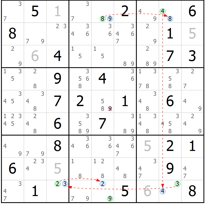 Position des candidats pour la solution de la Gr 34 page 37 du magazine de sudoku Suprême n° 024