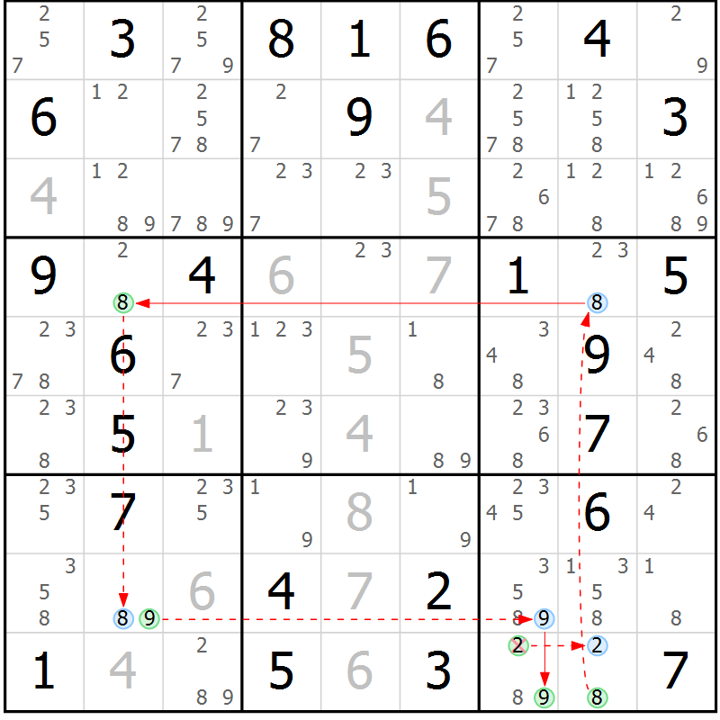 Position des candidats pour la solution de la Gr 36 page 39 du magazine de sudoku Suprême n° 024