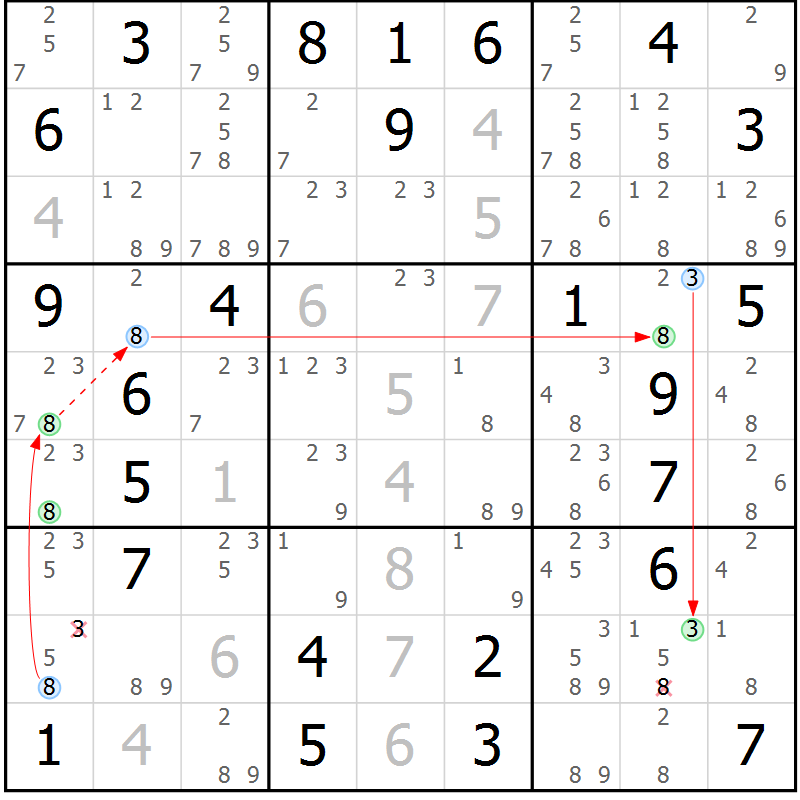 Position des candidats pour la solution de la Gr 36 page 39 du magazine de sudoku Suprême n° 024