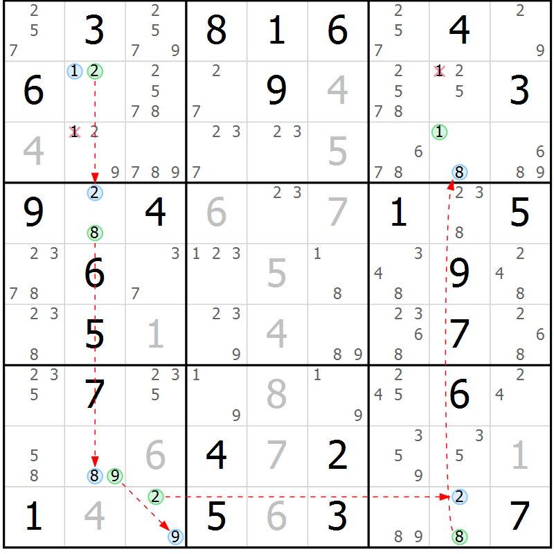 Position des candidats pour la solution de la Gr 36 page 39 du magazine de sudoku Suprême n° 024