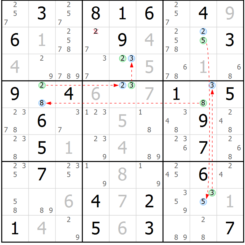 Position des candidats pour la solution de la Gr 36 page 39 du magazine de sudoku Suprême n° 024