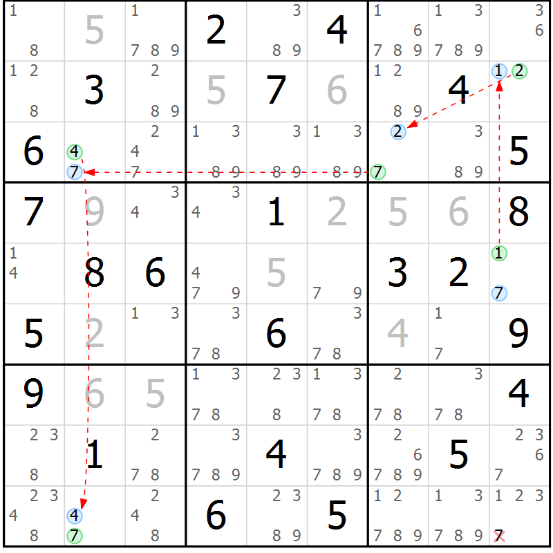 Position des candidats pour la solution de la Gr 40 page 43 du magazine de sudoku Suprême n° 024
