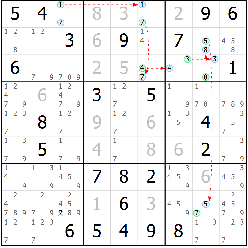 Position des candidats pour la solution de la Gr 46 page 49 du magazine de sudoku Suprême n° 024