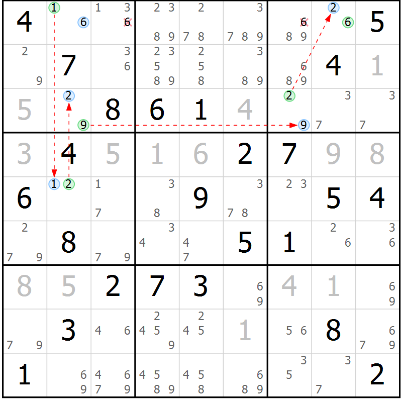 Position des candidats pour la solution de la Gr 47 page 50 du magazine de sudoku Suprême n° 024