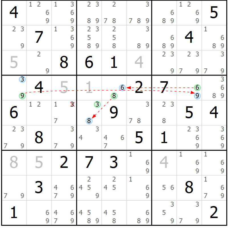 Position des candidats pour la solution de la Gr 47 page 50 du magazine de sudoku Suprême n° 024