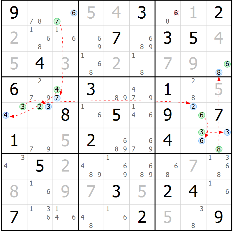 Position des candidats pour la solution de la Gr 48 page 51 du magazine de sudoku Suprême n° 024