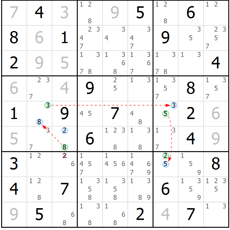 Position des candidats pour la solution de la Gr 52 page 55 du magazine de sudoku Suprême n° 024