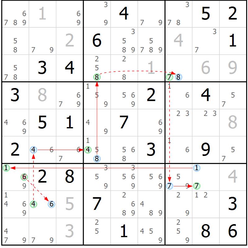 Position des candidats pour la solution de la Gr 53 page 56 du magazine de sudoku Suprême n° 024