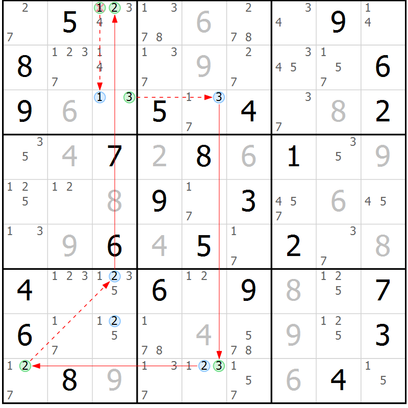 Position des candidats pour la solution de la Gr 56 page 59 du magazine de sudoku Suprême n° 024