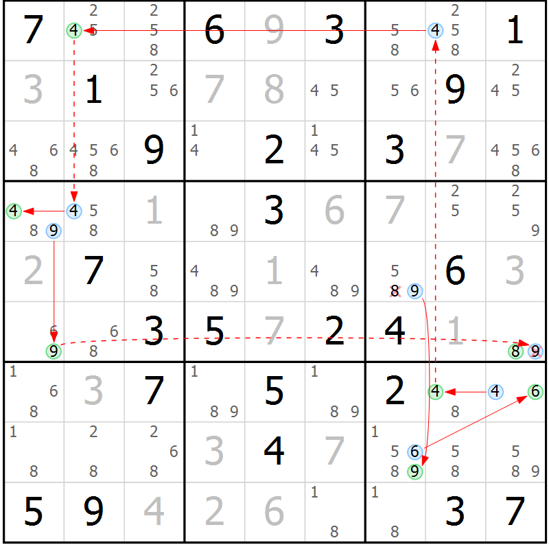 Position des candidats pour la solution de la Gr 57 page 60 du magazine de sudoku Suprême n° 024