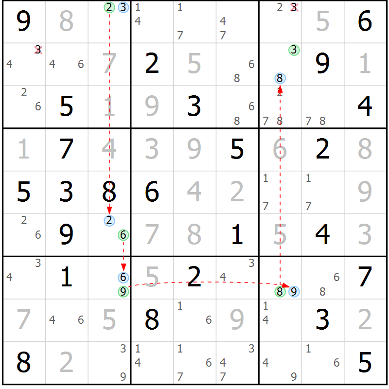 Position des candidats pour la solution de la Gr 59 page 62 du magazine de sudoku Suprême n° 024