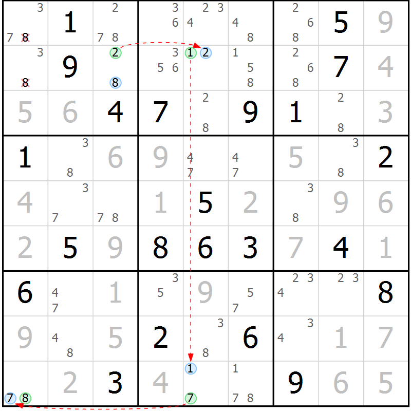 Position des candidats pour la solution de la Gr 6 page 9 du magazine de sudoku Suprême n° 024