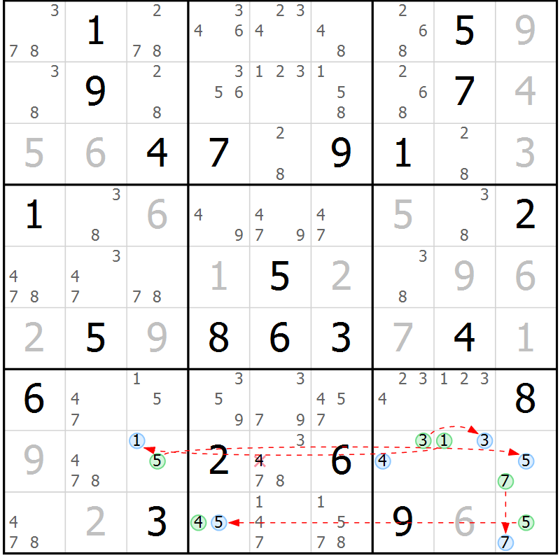 Position des candidats pour la solution de la Gr 6 page 9 du magazine de sudoku Suprême n° 024