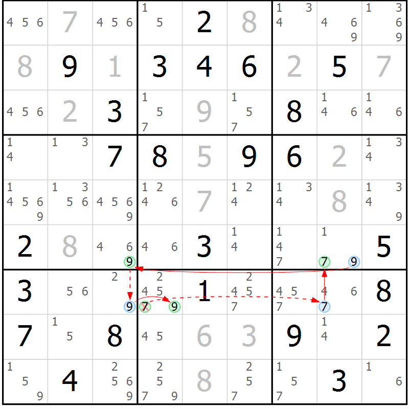 Position des candidats pour la solution de la Gr 63 page 66 du magazine de sudoku Suprême n° 024