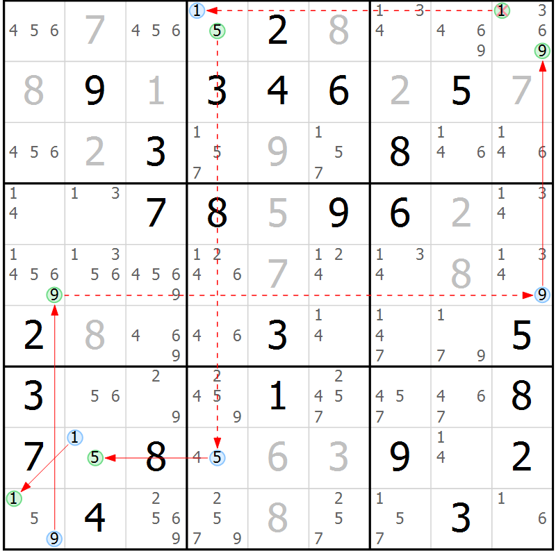 Position des candidats pour la solution de la Gr 63 page 66 du magazine de sudoku Suprême n° 024