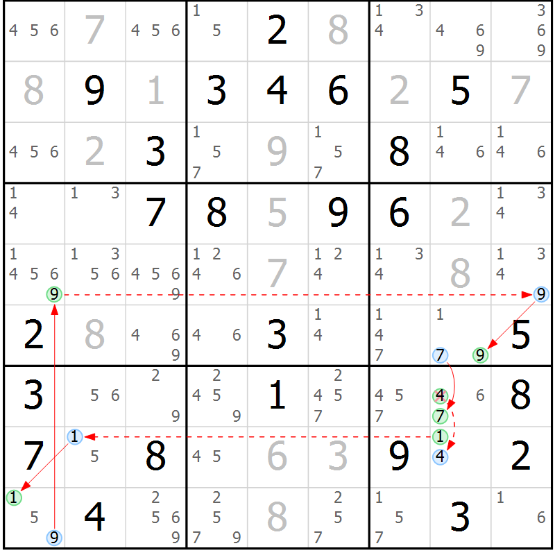 Position des candidats pour la solution de la Gr 63 page 66 du magazine de sudoku Suprême n° 024