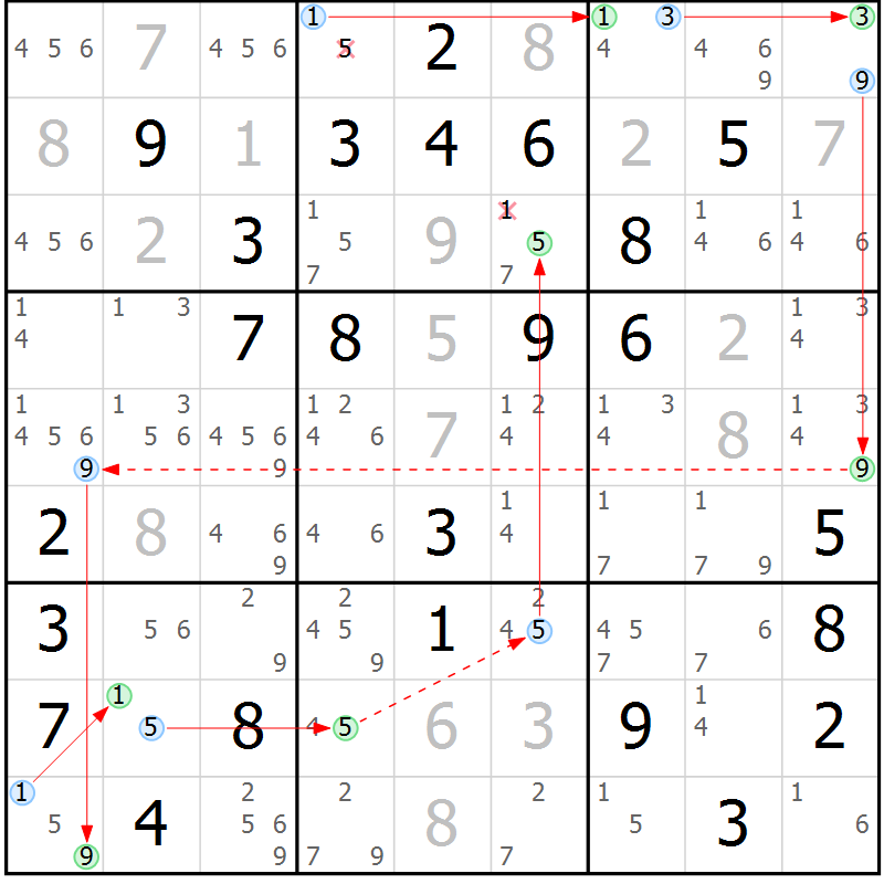 Position des candidats pour la solution de la Gr 63 page 66 du magazine de sudoku Suprême n° 024