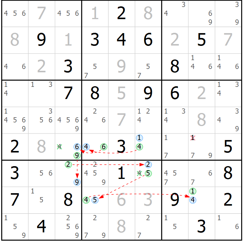 Position des candidats pour la solution de la Gr 63 page 66 du magazine de sudoku Suprême n° 024