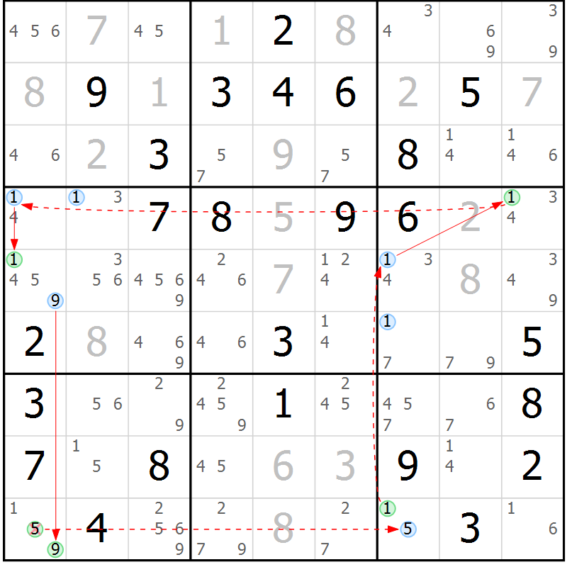 Position des candidats pour la solution de la Gr 63 page 66 du magazine de sudoku Suprême n° 024