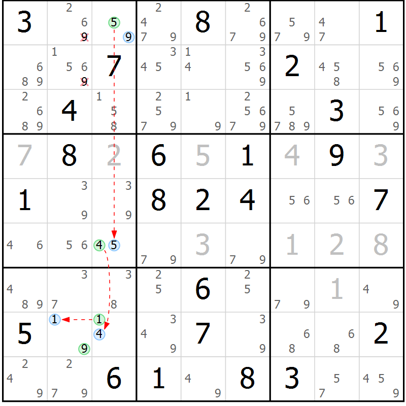 Position des candidats pour la solution de la Gr 65 page 68 du magazine de sudoku Suprême n° 024