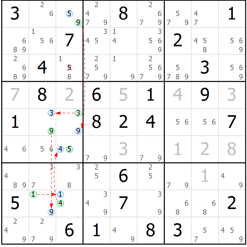 Position des candidats pour la solution de la Gr 65 page 68 du magazine de sudoku Suprême n° 024