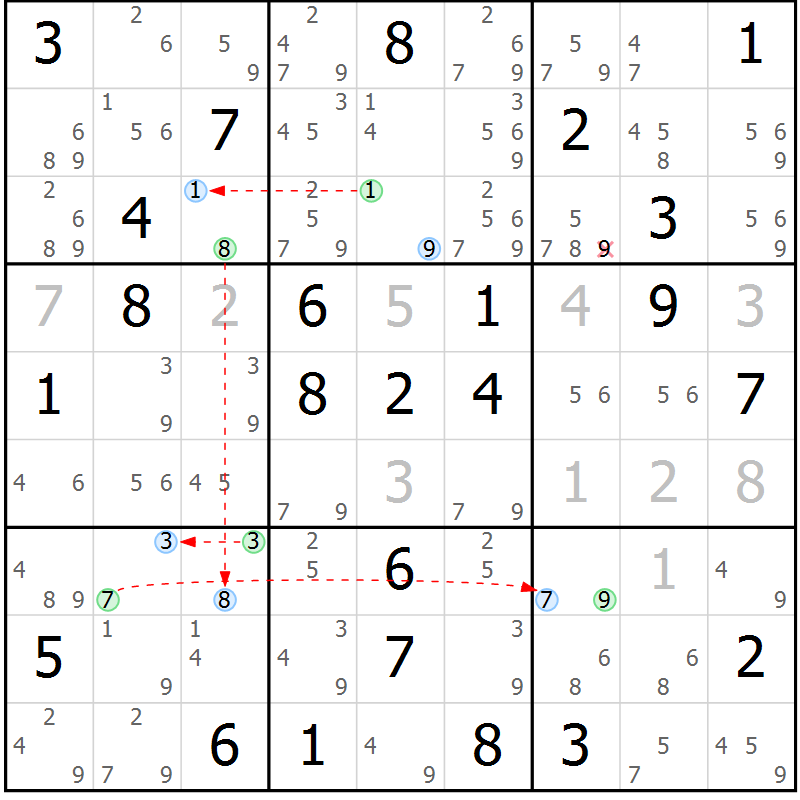 Position des candidats pour la solution de la Gr 65 page 68 du magazine de sudoku Suprême n° 024
