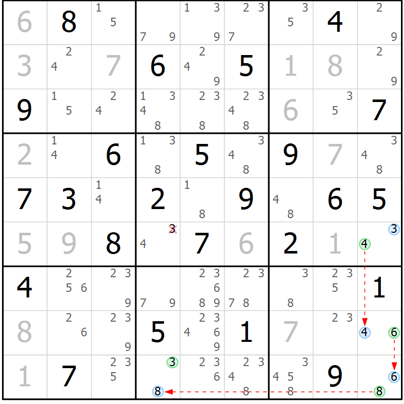 Position des candidats pour la solution de la Gr 68 page 71 du magazine de sudoku Suprême n° 024