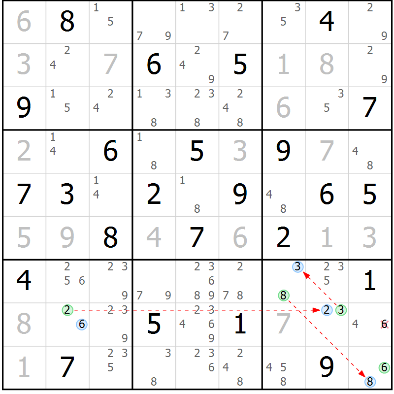 Position des candidats pour la solution de la Gr 68 page 71 du magazine de sudoku Suprême n° 024