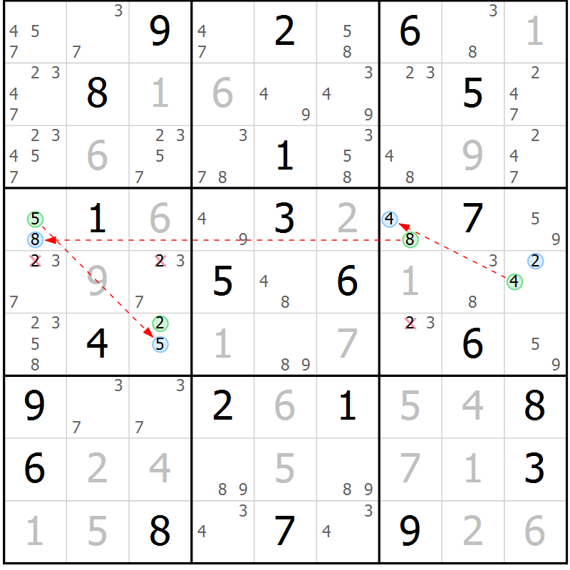 Position des candidats pour la solution de la Gr 7 page 10 du magazine de sudoku Suprême n° 024