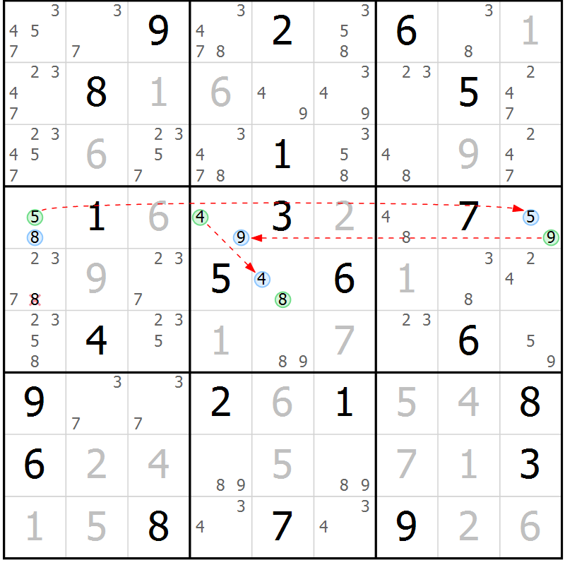 Position des candidats pour la solution de la Gr 7 page 10 du magazine de sudoku Suprême n° 024