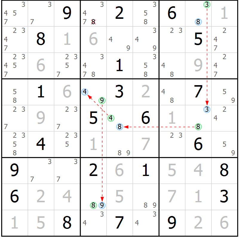 Position des candidats pour la solution de la Gr 7 page 10 du magazine de sudoku Suprême n° 024