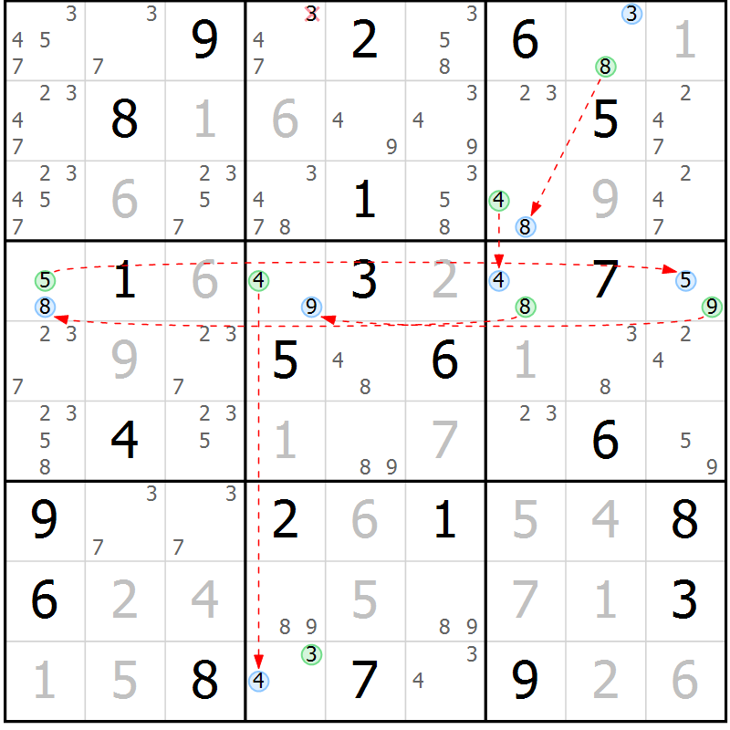 Position des candidats pour la solution de la Gr 7 page 10 du magazine de sudoku Suprême n° 024