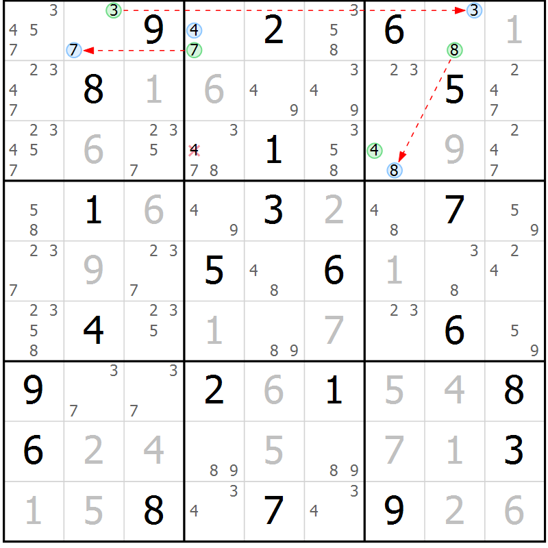 Position des candidats pour la solution de la Gr 7 page 10 du magazine de sudoku Suprême n° 024