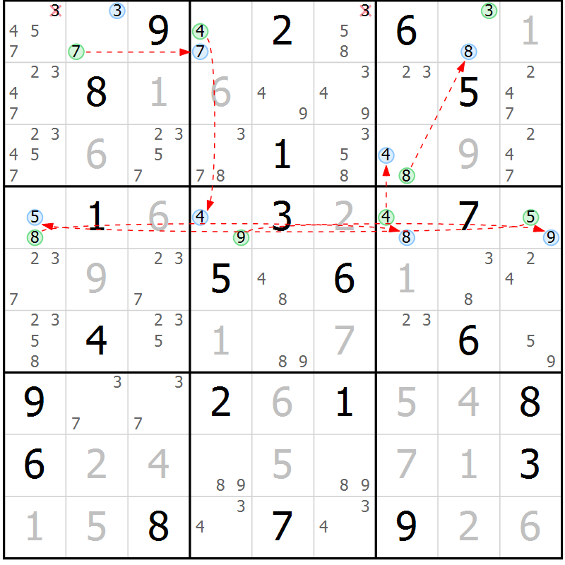 Position des candidats pour la solution de la Gr 7 page 10 du magazine de sudoku Suprême n° 024