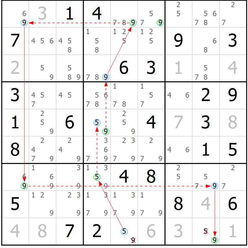 Position des candidats pour la solution de la Gr 70 page 73 du magazine de sudoku Suprême n° 024