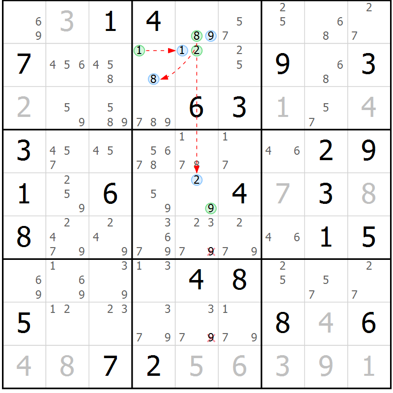 Position des candidats pour la solution de la Gr 70 page 73 du magazine de sudoku Suprême n° 024
