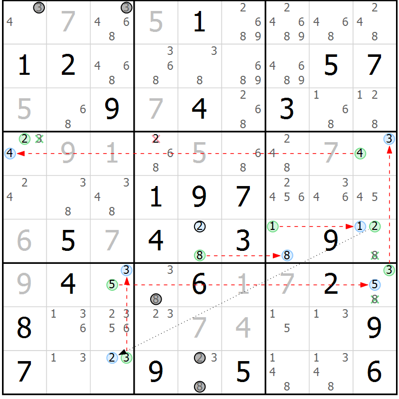 Position des candidats pour la solution de la Gr 71 page 74 du magazine de sudoku Suprême n° 024